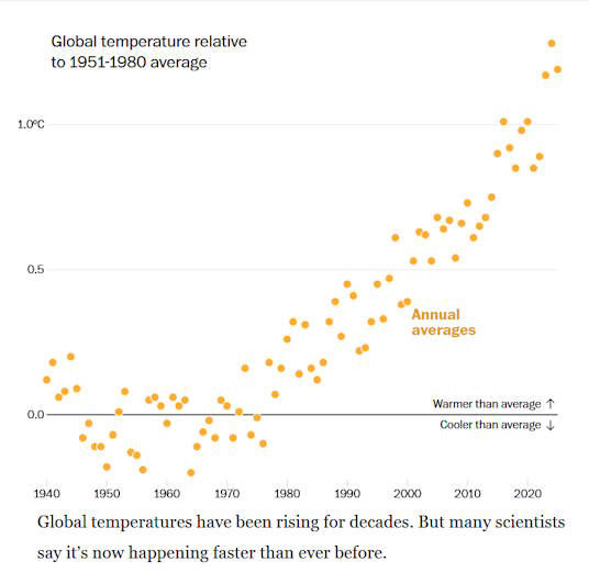 Picture of Scientists thought they understood global warming. Then the past three years happened.