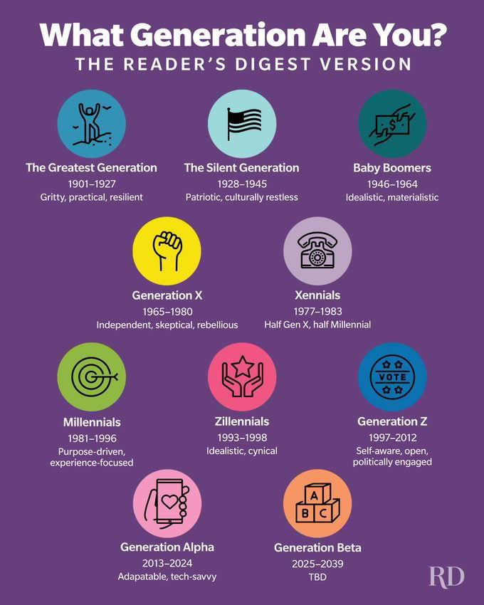 Picture of What Generation Are You? Find Out in Our Guide to Generation Years and Names